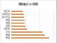 泉山区攀登调味品商行