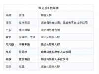 泉山区攀登调味品商行